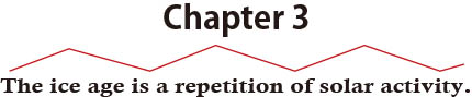 Chapter 3 The ice age is a repetition of solar activity.
