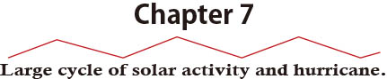 Chapter 7Large cycle of solar activity and hurricane.